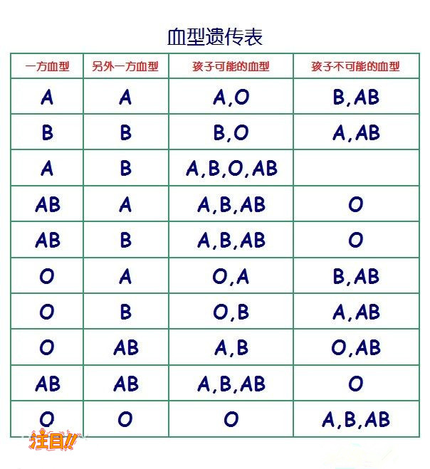 石家庄司法DNA亲子鉴定中心电话和地址,石家庄司法亲子鉴定准确吗